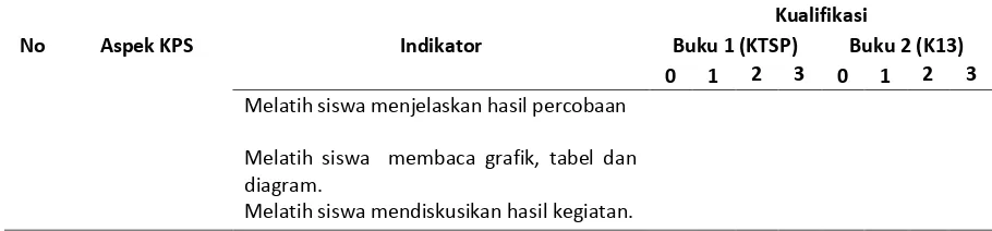 Tabel 2. Pedoman Penskoran Potensi   Pemberdayaan KPS 