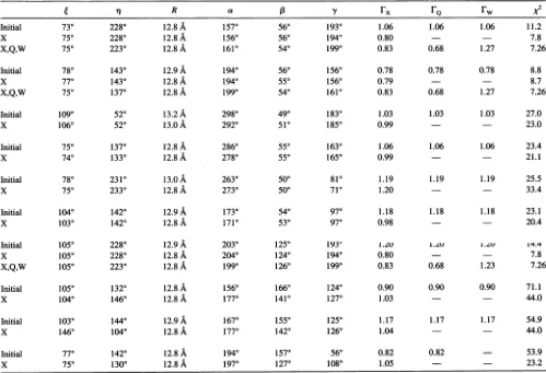 TABLE 2Results of the global analysis of the CW-EPR spectra of the NI-SL-NAD+-GAPDH complex at high labelingstoichiometry using initial values obtained from the simulated annealing fits to the X-band spectrum
