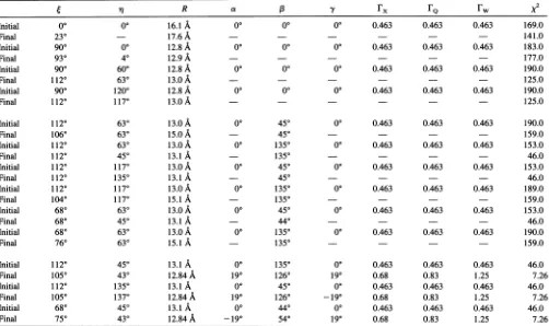 TABLE IResults of the global analysis of the CW-EPR spectra of the N6-SL-NAD+-GAPDH complex at high labelingstoichiometry