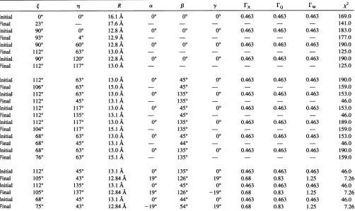TABLE IResults of the global analysis of the CW-EPR spectra of the N6-SL-NAD+-GAPDH complex at high labelingstoichiometry