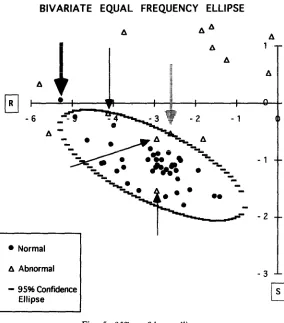 Fig. 4. Scattergram of all data points in projective invariant analysis. 