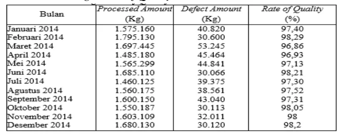Tabel 9. PerhitunganPerformance Efficiency Bulan Februari-Desember 2014 