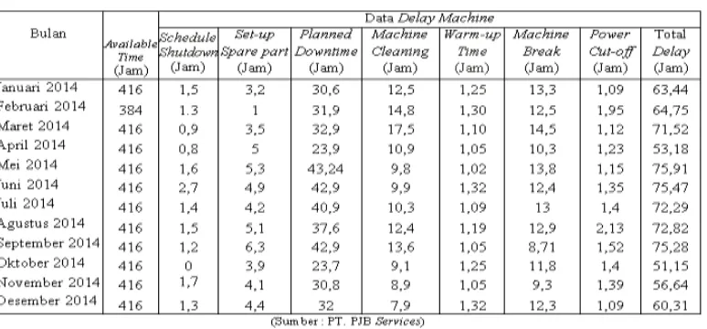 Tabel 4. Perhitungan Loading Time Bulan Februari-Desember 2014 