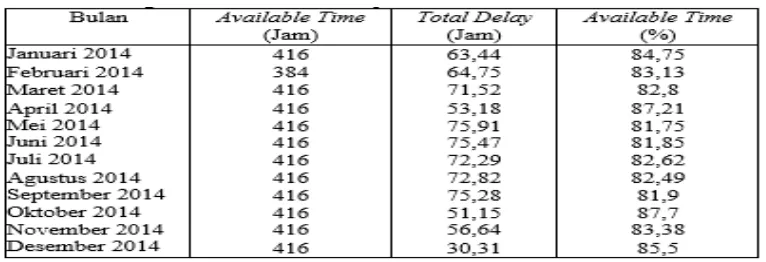 Tabel 7. Perhitungan Persentase Jam Kerja Efektif Bulan Februari-Desember 2014 