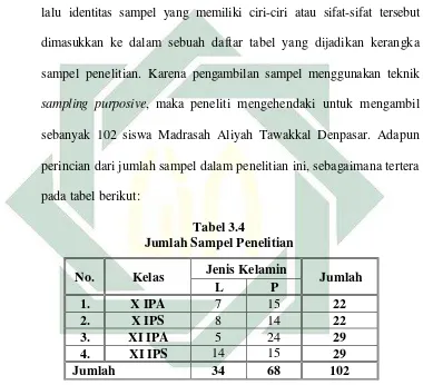 Tabel 3.4  Jumlah Sampel Penelitian 