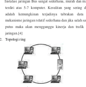 Gambar 2.4 Topologi Ring 