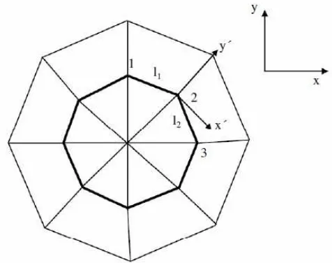 Fig. 2.5: Local coordinate system at a grid point 