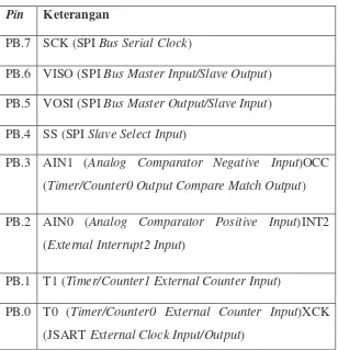 Tabel 2.3. Penjelasan pin pada port B 