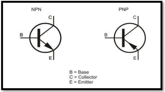 Gambar 2.7. Simbol Transistor 