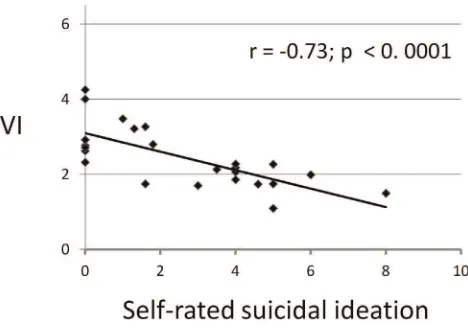 Table 2. Multiple linear regression model of factorsassociated with higher vulnerability index (VI) scores.