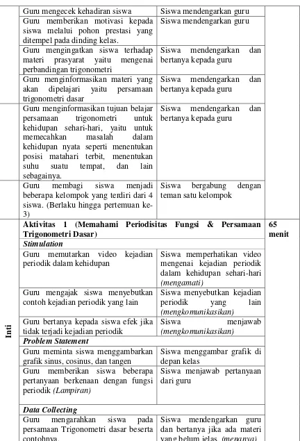 grafik sinus, cosinus, dan tangen 