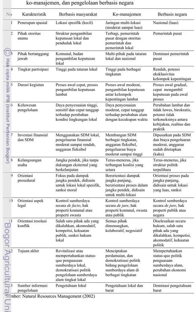 Tabel  2 Karakteristik perbedaan antara pengelolaan  berbasis  masyarakat,          ko-manajemen, dan pengelolaan berbasis negara  