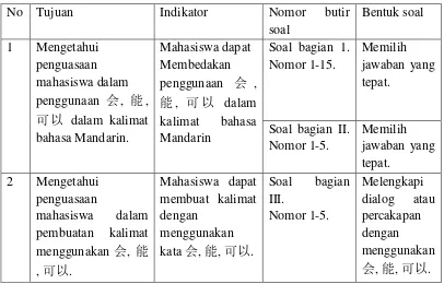 Tabel 5. 