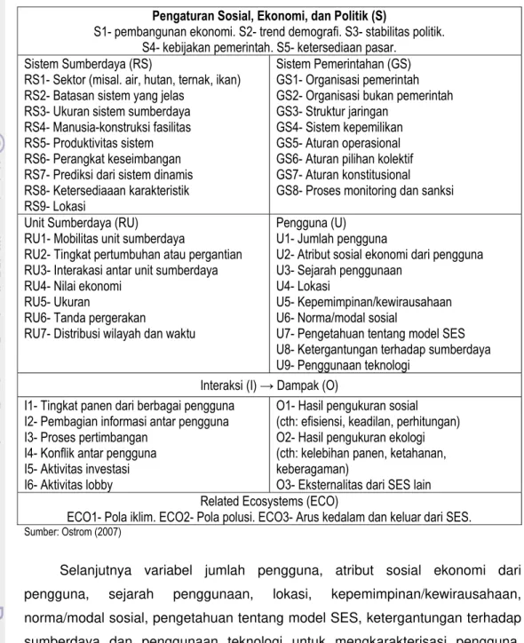 Tabel 1.  Variabel dalam Kerangka Analisis SES  