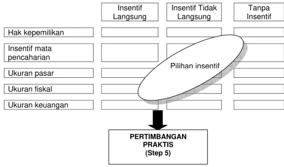 Gambar 22.  Check list tahap 4 CLSA 
