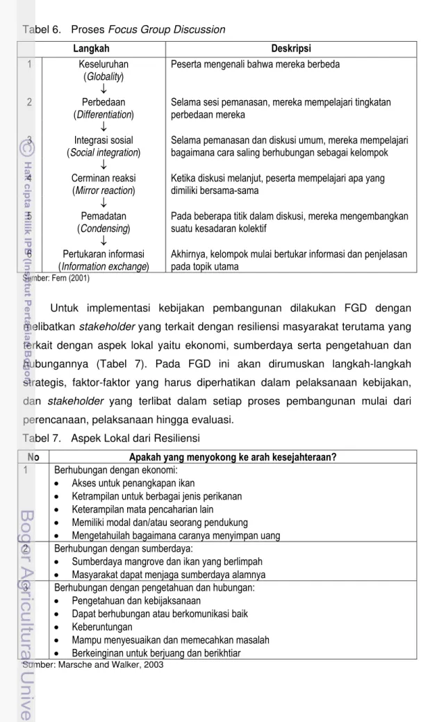Tabel 6.  Proses Focus Group Discussion 