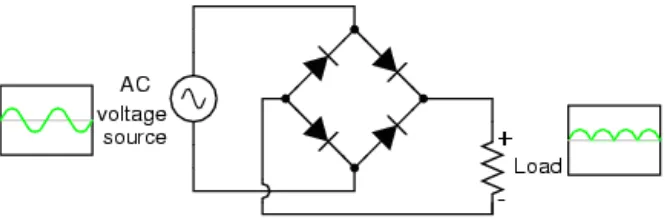 Figure 1.4: Full Bridge Rectifier Circuit 