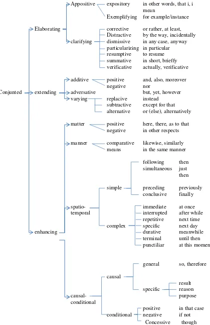 Gambar 2.1 System of Conjunction 