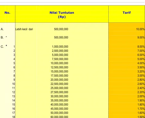 TABEL 3 BIAYA HARGA BANI 