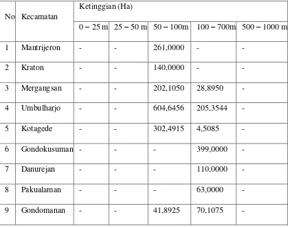 Tabel 2 