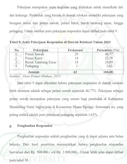 Tabel 9. Jenis Pekerjaan Responden di Daerah Relokasi Tahun 2013  