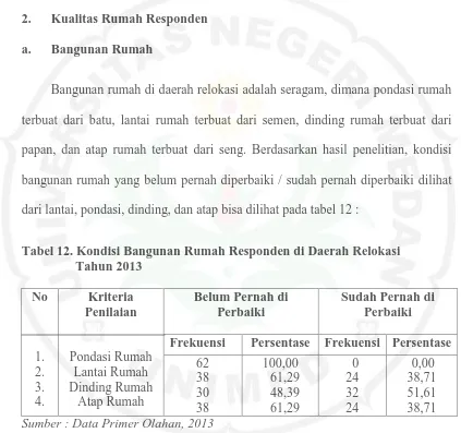 Tabel 12. Kondisi Bangunan Rumah Responden di Daerah Relokasi  Tahun 2013 