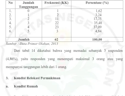 Tabel 15. Kondisi Rumah Responden di Daerah Relokasi Tahun 2013  