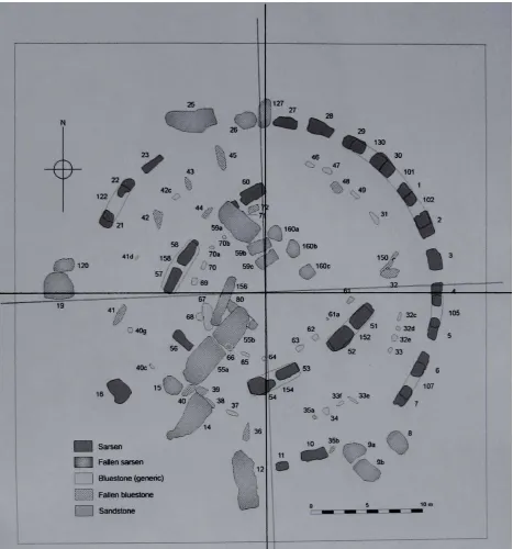 Figu�e �. The N-“ a�d E-W a�es of “to�ehe�ge, at p�ese�t azi�uths �ith the �e�te� of the pla�e dete��i�i�g the azi�uths at the �e�� �e�te� of the oute� �i�g �i��le – this �ei�g the �o�u�e�t’s o�phalos