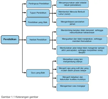 Gambar 1.1 Keterangan gambar