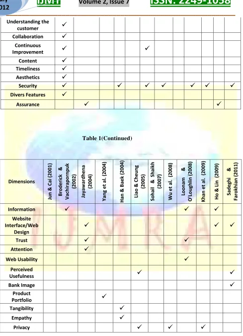 Table 1(Continued) 