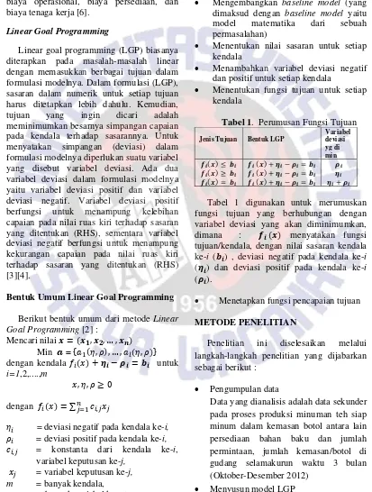 Tabel 1.  Perumusan Fungsi Tujuan 