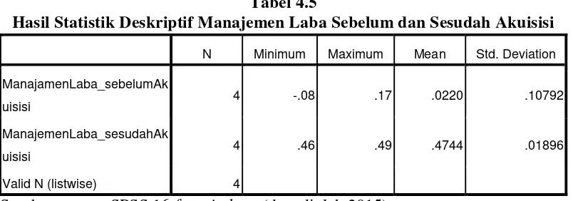 Analisis Manajemen Laba Dan Kinerja Keuangan Perusahaan Pengakuisisi ...