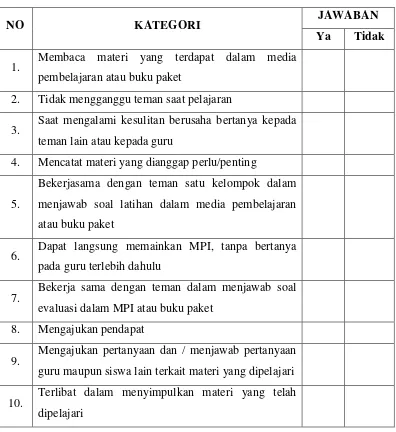 Tabel 3.4 Lembar observasi siswa 