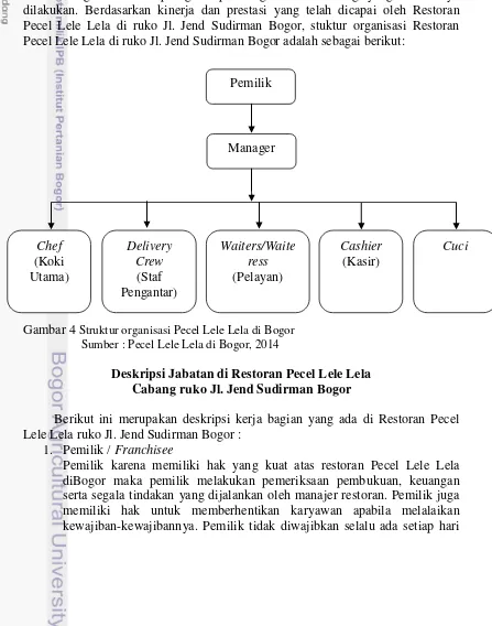 Gambar 4 Struktur organisasi Pecel Lele Lela di Bogor 