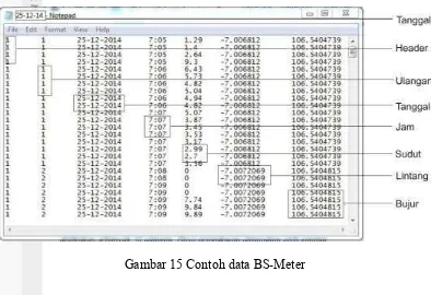 Gambar 15 Contoh data BS-Meter 