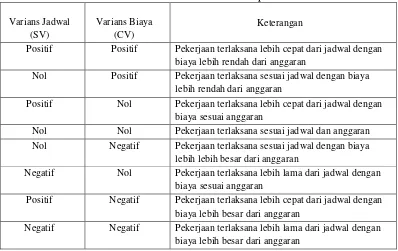 Tabel 2.2 Analisis Varian Terpadu 