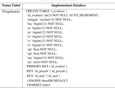 Tabel 4.16 Implementasi Antamuka Untuk Direktur 