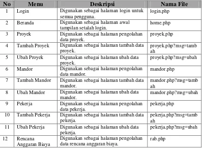 Tabel 4.17 Implementasi Antarmuka Untuk Administrasi dan Keuangan 
