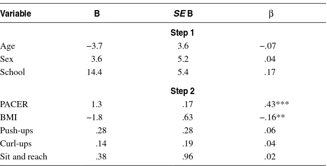 Table 3 Summary of Hierarchical Regression Analysis  for Variables Predicting General Academic Achievement