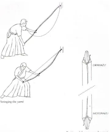 Gambar 3. Cara Memasang Tali Busur Pada Yumi  Onuma Hideharu.2013.Kyudo:The Essence and Practice of  Japanese 