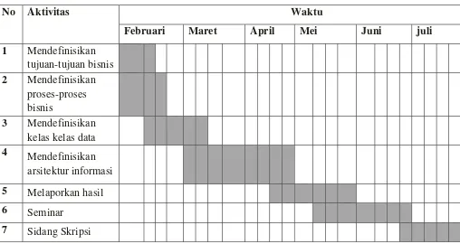 Tabel 1.1 Jadwal PenelitianTahun 2013 