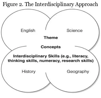 Figure 2. The Interdisciplinary Approach 