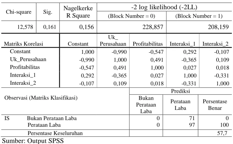 Tabel 2.  Statistik Deskriptif 