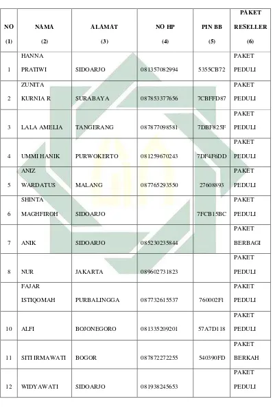 Tabel Daftar Reseller Wuri Afrakids Sidoarjo 