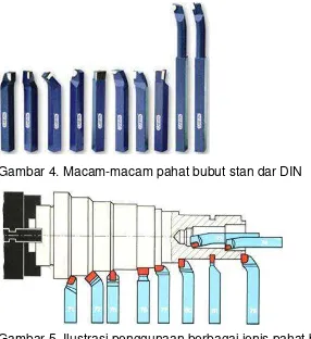 Gambar 5. Ilustrasi penggunaan berbagai jenis pahat bubut standar DIN 