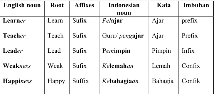 Table: 1.1. 