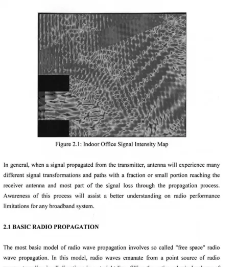 Figure 2.1: Indoor Office Signal Intensity Map 
