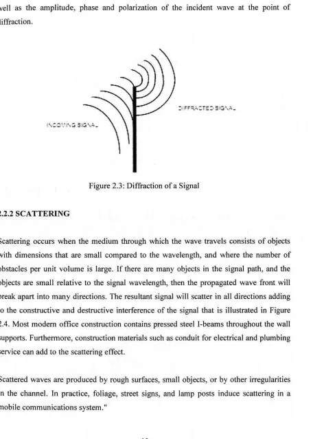 Figure 2.3: Diffraction of a Signal 