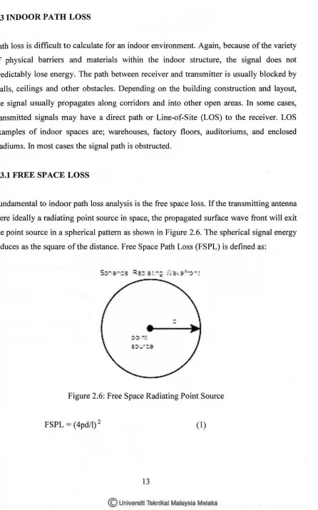 Figure 2.6: Free Space Radiating Point Source 