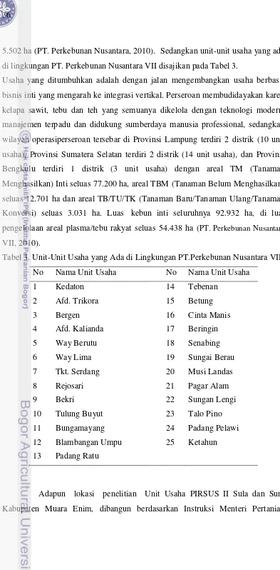 Tabel 3. Unit-Unit Usaha yang Ada di Lingkungan PT.Perkebunan Nusantara VII 